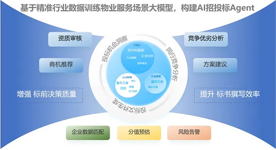 2025上半年中國物業管理市場總結與下半年趨勢展望