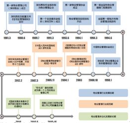 2017年中國物業管理行業市場深度調研與發展趨勢分析報告