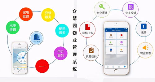 提質降本增收的眾慧園物業管理系統,每個物業人都無法抗拒
